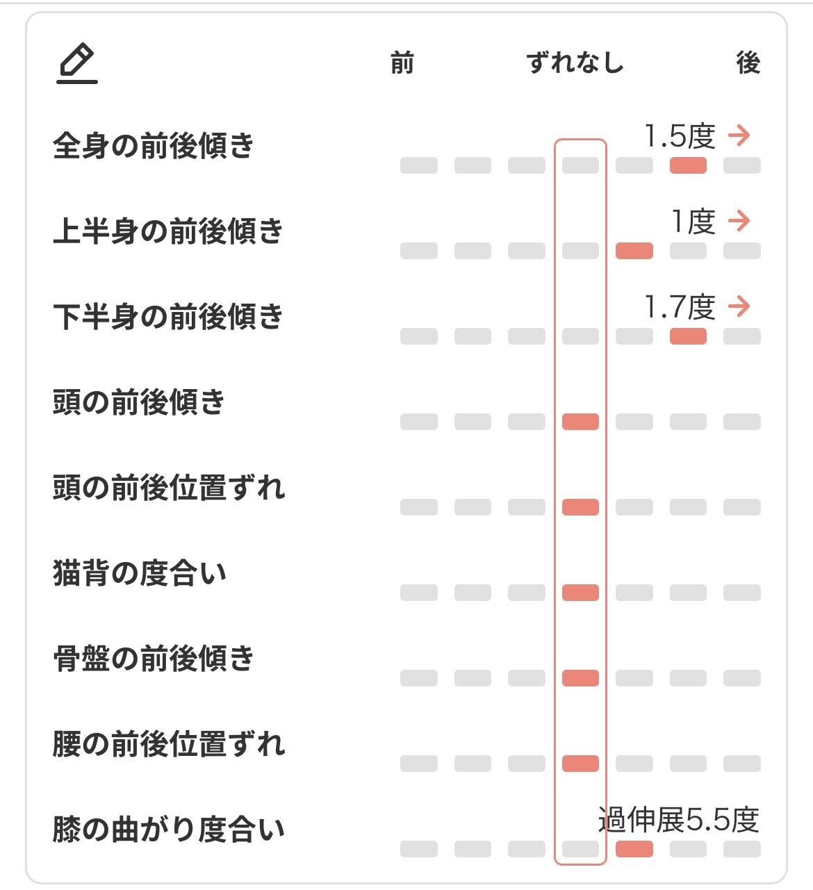 デザインカラーが得意なスタイリストが在籍